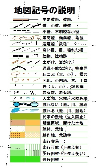 地図記号の説明